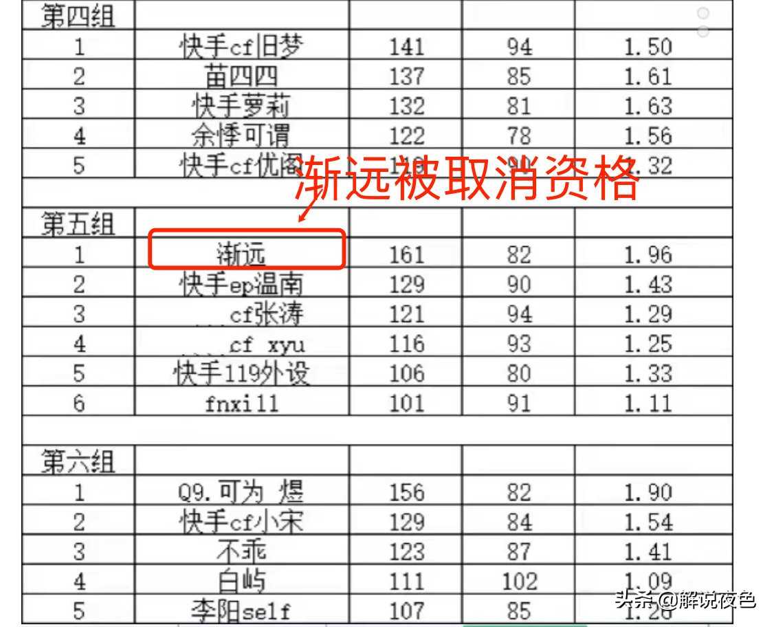CF白胖子在广君杯个人狙击赛大放异彩,炫石战队直接邀请参加青训