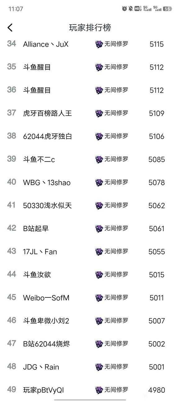 “天赋不输Faker和theshy”!SOFM永劫无间5011分,已是职业水平
