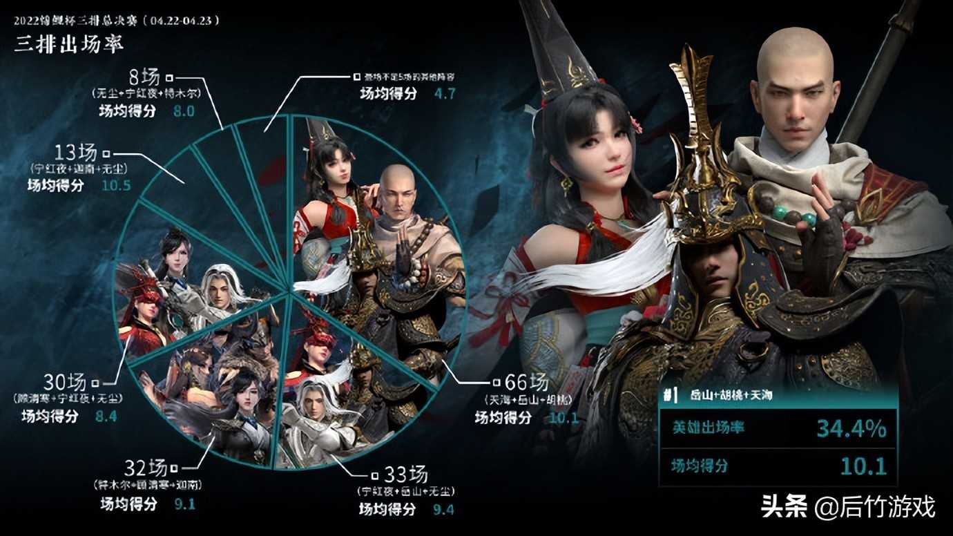永劫无间:红尘上菜流火变赛场,不如双变稳定,但比双变更快乐