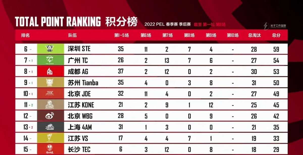 和平精英:天霸领域枪口发烫,正面1V3拿下三杀,TEC沦为背景板