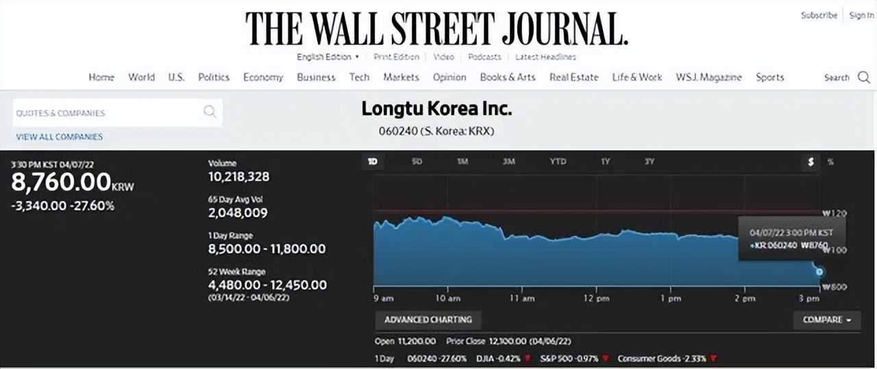 龙图韩国股价暴涨近3倍,P2E MMO手游《热血江湖》横扫东南亚