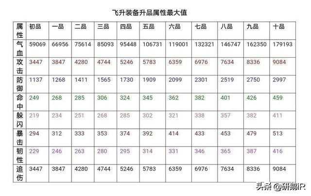 《热血江湖》手游攻略:人物飞升全解析,MAX值,战力提升技巧