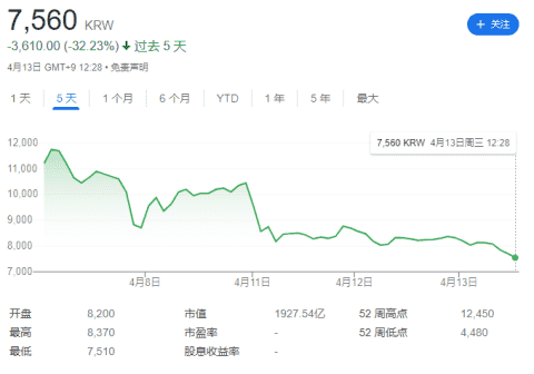 17年前的韩国老游戏,也搞区块链想捞钱,还不到半个月就玩崩了?