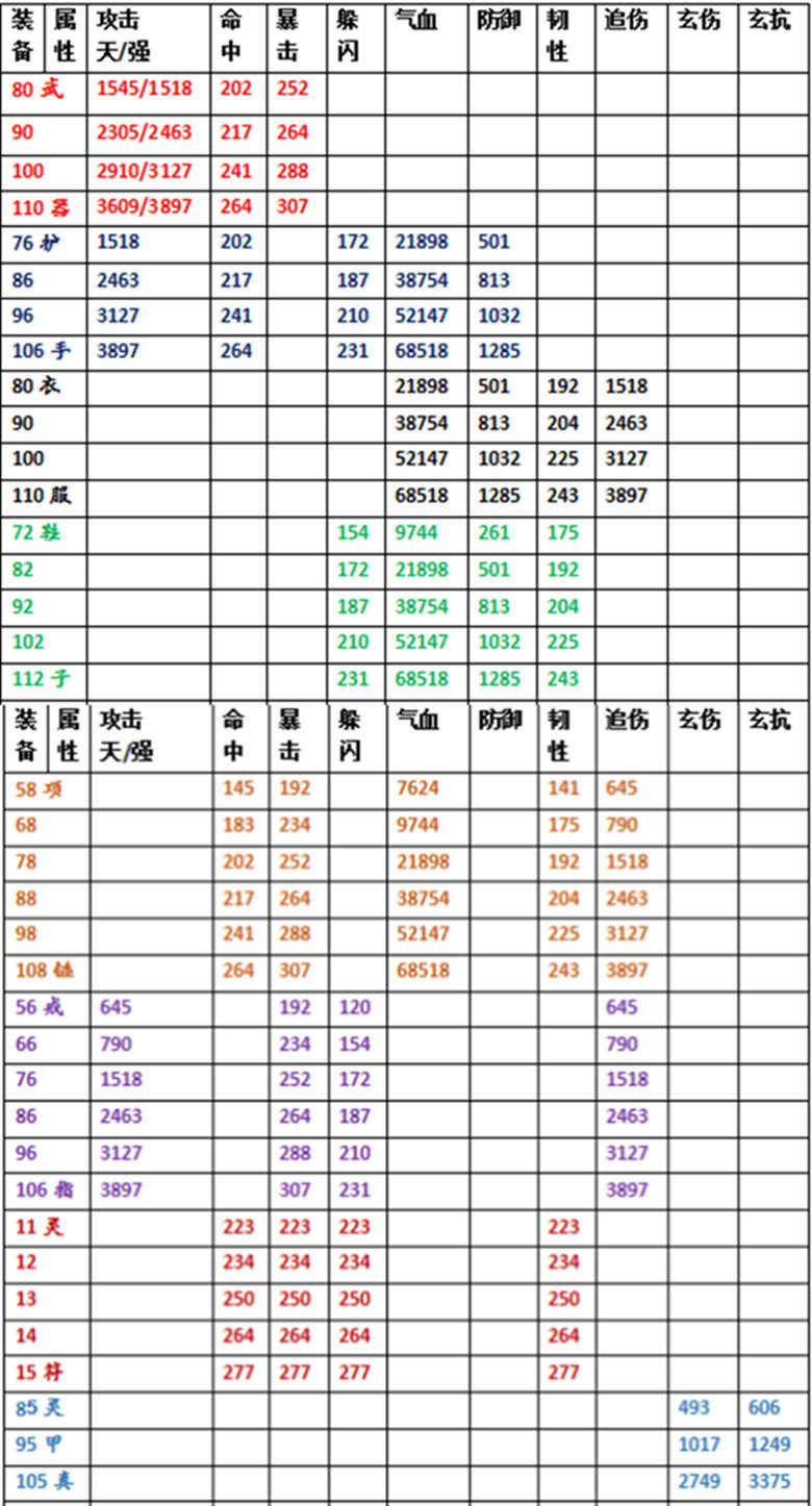 热血江湖手游:装备淬锋与锤炼,你想知道的装备Max值都在这里
