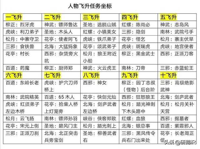 《热血江湖》手游攻略:人物飞升全解析,MAX值,战力提升技巧