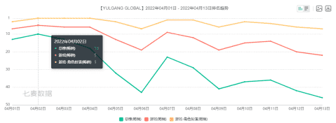 17年前的韩国老游戏,也搞区块链想捞钱,还不到半个月就玩崩了?