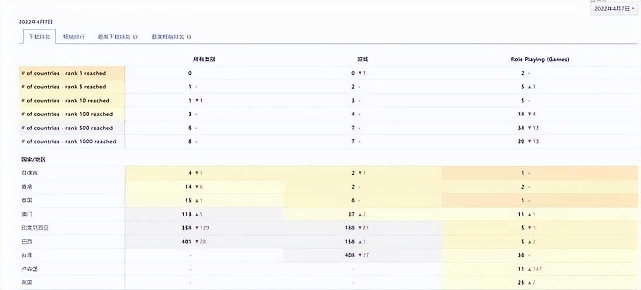 龙图韩国股价暴涨近3倍,P2E MMO手游《热血江湖》横扫东南亚