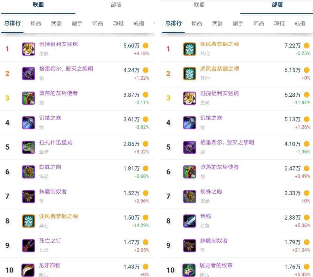 魔兽世界TBC怀旧服:灰烬使者价格超蛋刀,懂行的术士都在偷偷买