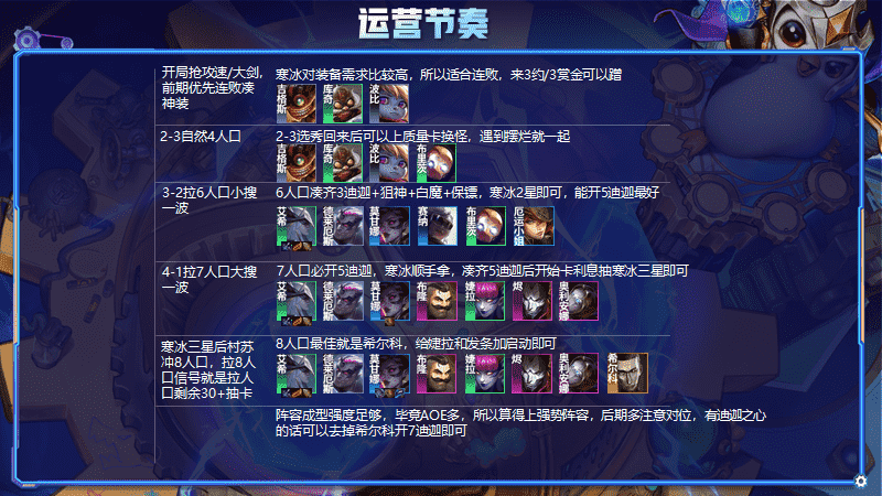 金铲铲之战S6.5:巅峰艾希回归!场均万伤!速提节奏成型前二