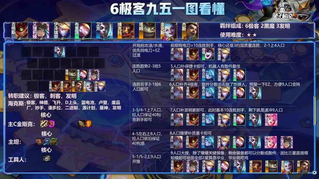 金铲铲之战S6.5:钻石局把把匹宗师王者怎么上分?