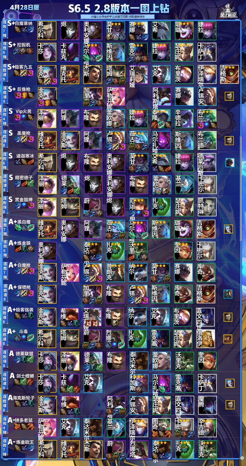 金铲铲之战S6.5:新版本更新!还是白魔跟赌狗的天下