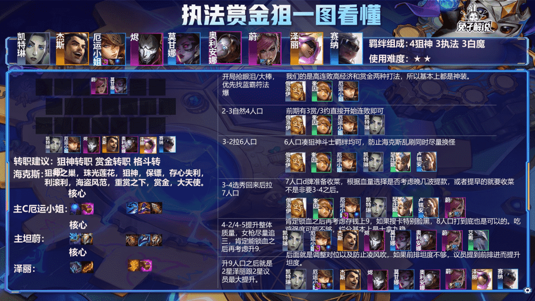 金铲铲之战S6.5:「s级执法狙神」执法狙神!强势回归