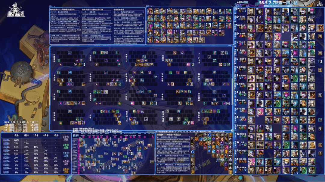 金铲铲之战S6.5:新版本更新!还是白魔跟赌狗的天下