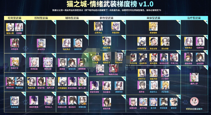 猫之城坦克型武装强度排名-坦克型武装强度详解