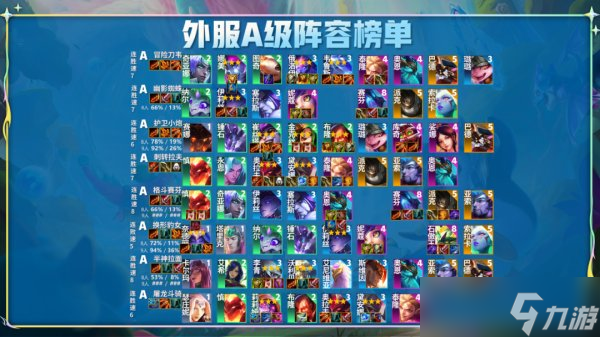 云顶之弈手游12.14推荐什么阵容-12.14版本阵容推荐