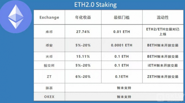 以太坊12月1号重启pow_以太坊7月1日改算法_2018年4月以太坊价格