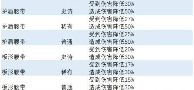 异度之刃3减伤特效饰品怎么获得-手把手教你获取减伤特效饰品